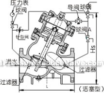 Piston adjustable reducing and stabilized valve constructral diagram