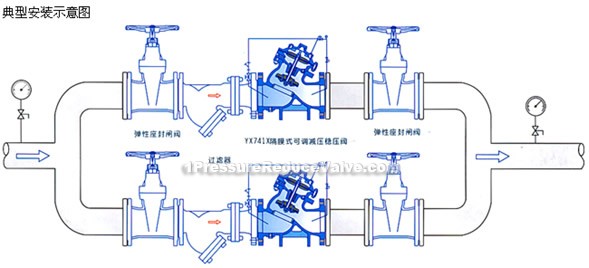 Piston adjustable reducing and stabilized valve constructral diagram