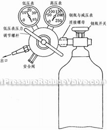 YQY oxygen steel cylinder reducing valve constructral diagram(pic1)